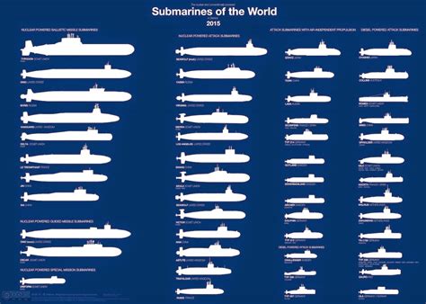 nato submarine code names.